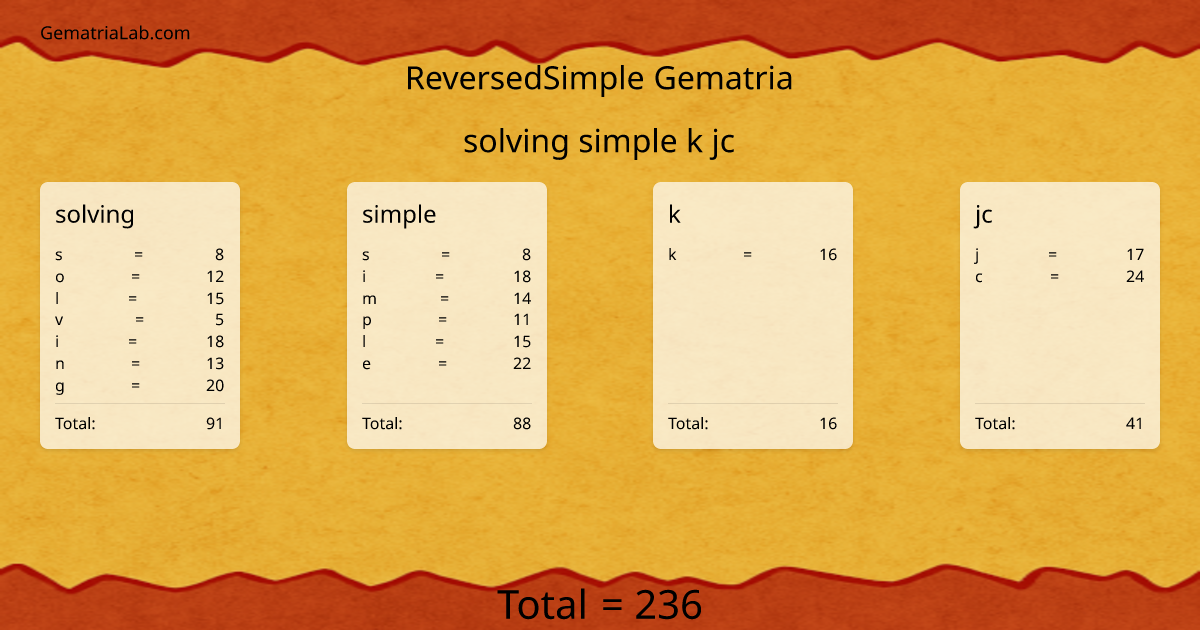solving simple k jc in reversedSimple Gematria